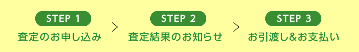 STEP1~3