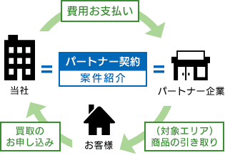 提携イメージ